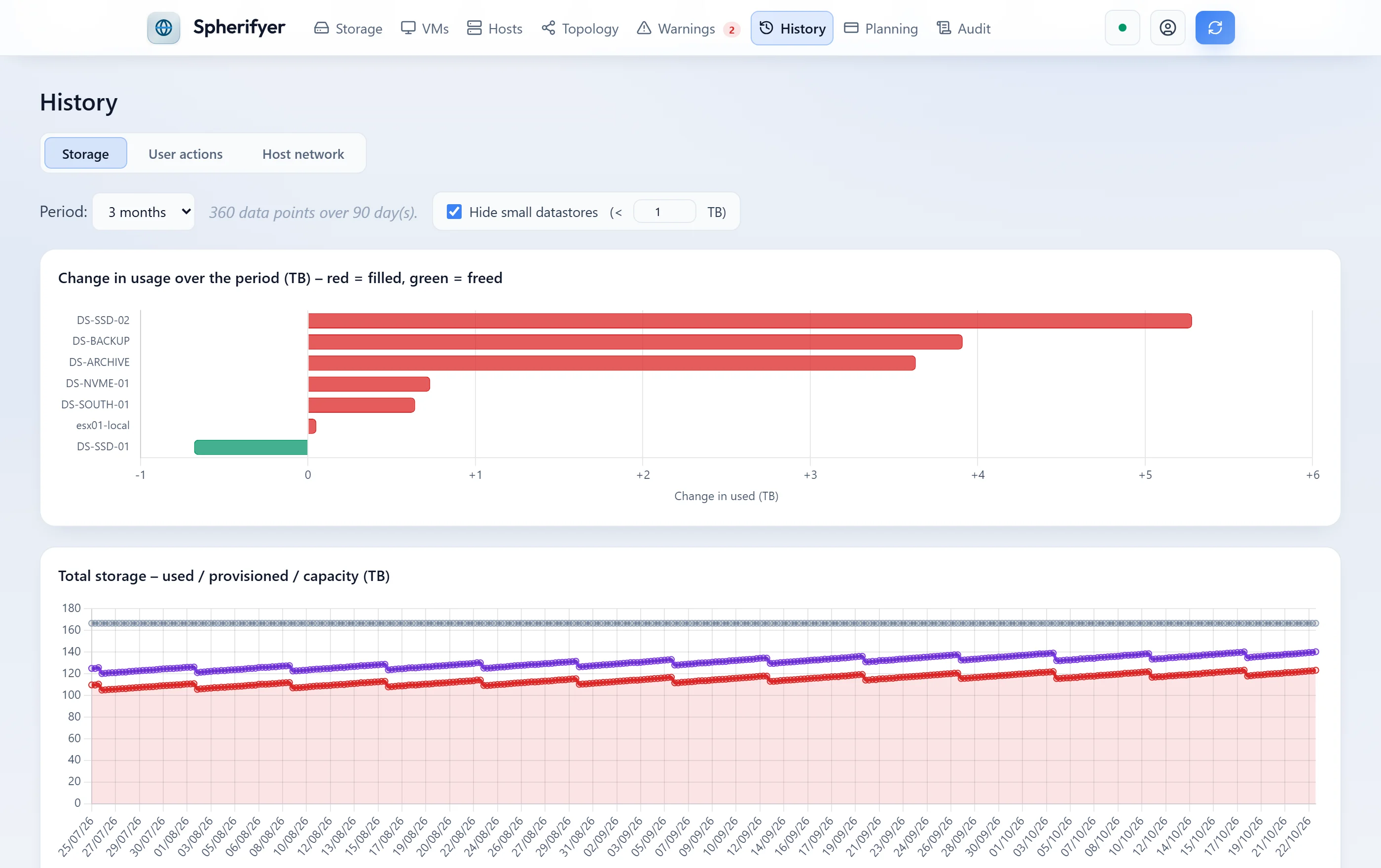 History over three months: change in usage per datastore and total storage with used, provisioned and capacity.