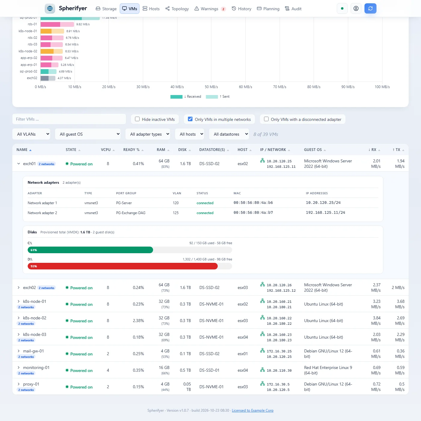 The VM table of the dashboard